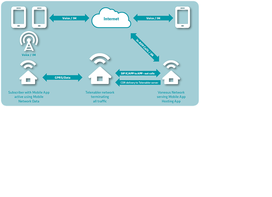 voip app telenabler npa works app